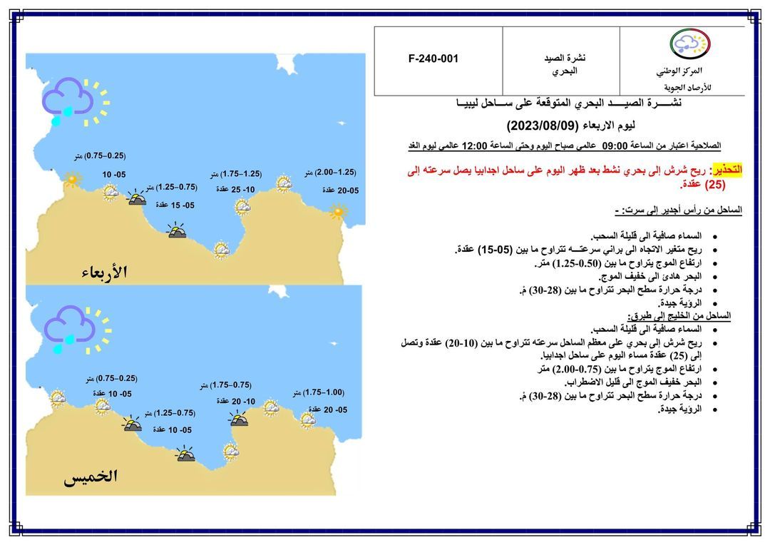 النشرة الجوية ليوم الأربعاء الموافق 09 – 08 – 2023 الصادرة عن المركز الوطني للأرصاد الجوية