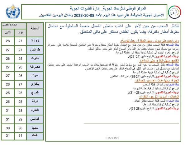 ورشة عَمل تأهِيلية لِفرق المسؤولية الاِجتماعية بمراقبات التَّربية والتَّعليم لِبلديات طرابلس الكُبرى