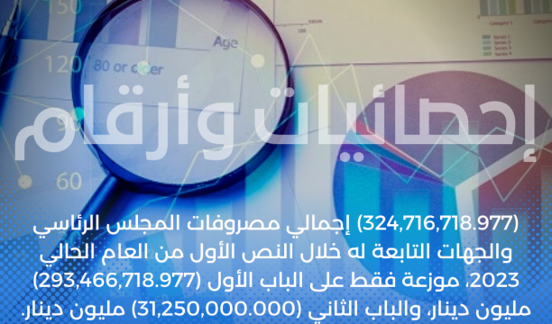 (112,650.000) ألف دينار دفعت مكافأت للجان العاملة بالهيئة الليبية لسباق الخيل خلال النصف الأول من عام 2022