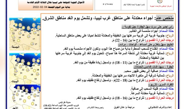 متابعة لسير العمل داخل مكتب الرعاية الصحية سبها