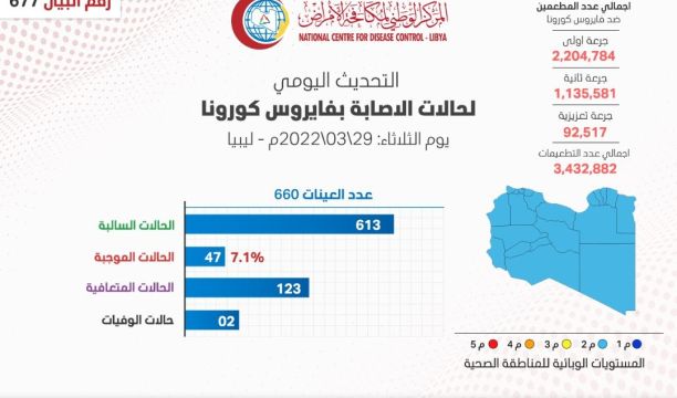 دورة تدريبية لعدد من المحامين حول (الترافع عن قضايا حرية الرأي والتعبير)