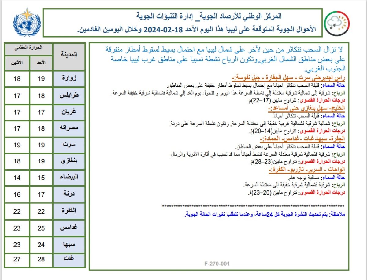 النشرة الجوية ليوم الأحد الموافق 18– 02– 2024 الصادرة عن المركز الوطني للأرصاد الجوية