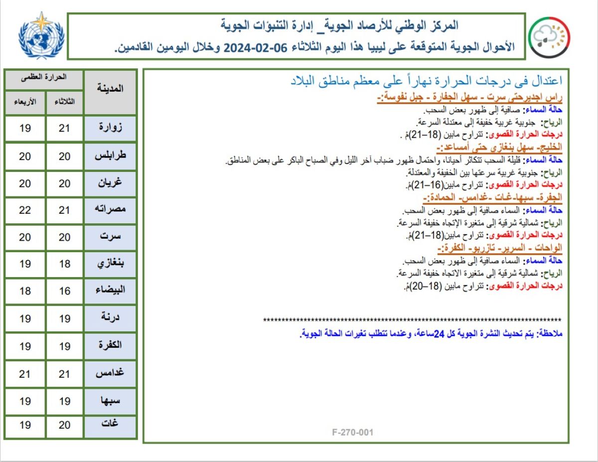 النشرة الجوية ليوم الثلاثاء الموافق 06– 02– 2024 الصادرة عن المركز الوطني للأرصاد الجوية