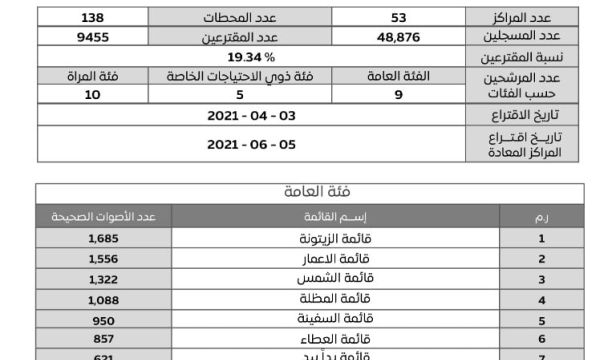 وزير الاقتصاد والتجارة يجتمع مع رئيس مجلس إدارة المؤسسة الوطنية للنفط لبحث دخول شركات القطاع الخاص للإستثمار بقطاع النفط والغاز