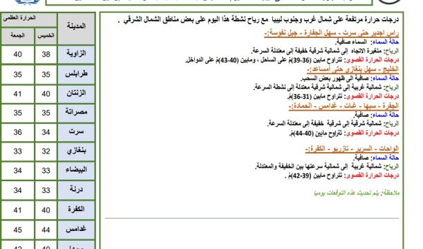 لجنة تنظيم ومتابعة الإنفاق العام وتعزيز الشفافية تعقد اجتماعها الأول بسرت