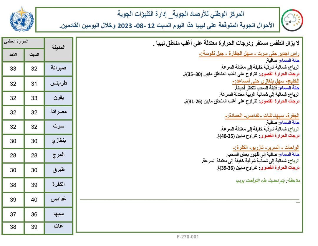 النشرة الجوية ليوم السبت الموافق 12 – 08 – 2023 الصادرة عن المركز الوطني للأرصاد الجوية