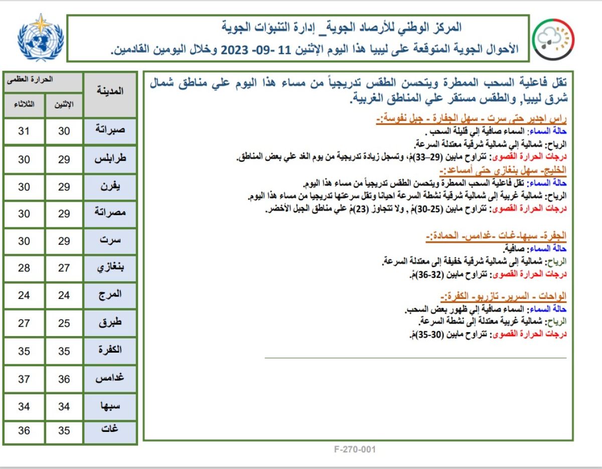 النشرة الجوية ليوم الأحد الموافق 11 – 09 – 2023 الصادرة عن المركز الوطني للأرصاد الجوية