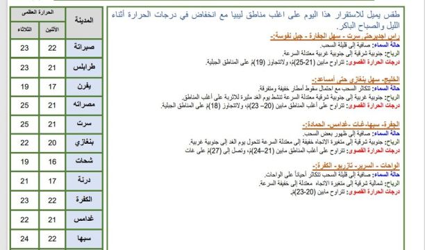 تواصل فاعليات معرض ليبيا الزراعي في دورته الثامنة 