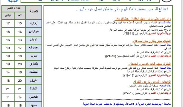 اجتماع تقابلي في طرابلس بين الوفد الطبي الإيطالي مع نظيره الليبي