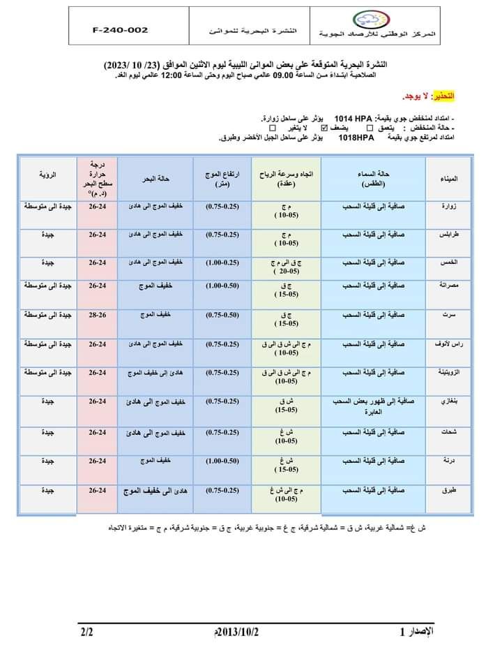 النشرة الجوية ليوم الاثنين الموافق 23 – 10 – 2023 الصادرة عن المركز الوطني للأرصاد الجوية