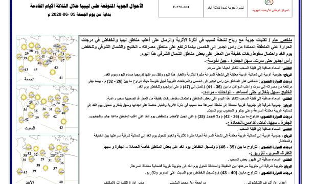 النشرة الجوية ليوم الجمعة الموافق 05 – 06 – 2020 الصادرة عن المركز الوطني للأرصاد الجوية