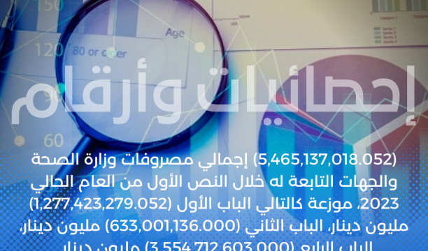 النشرة الجوية ليوم الاثنين الموافق 17 – 07 – 2023 الصادرة عن المركز الوطني للأرصاد الجوية