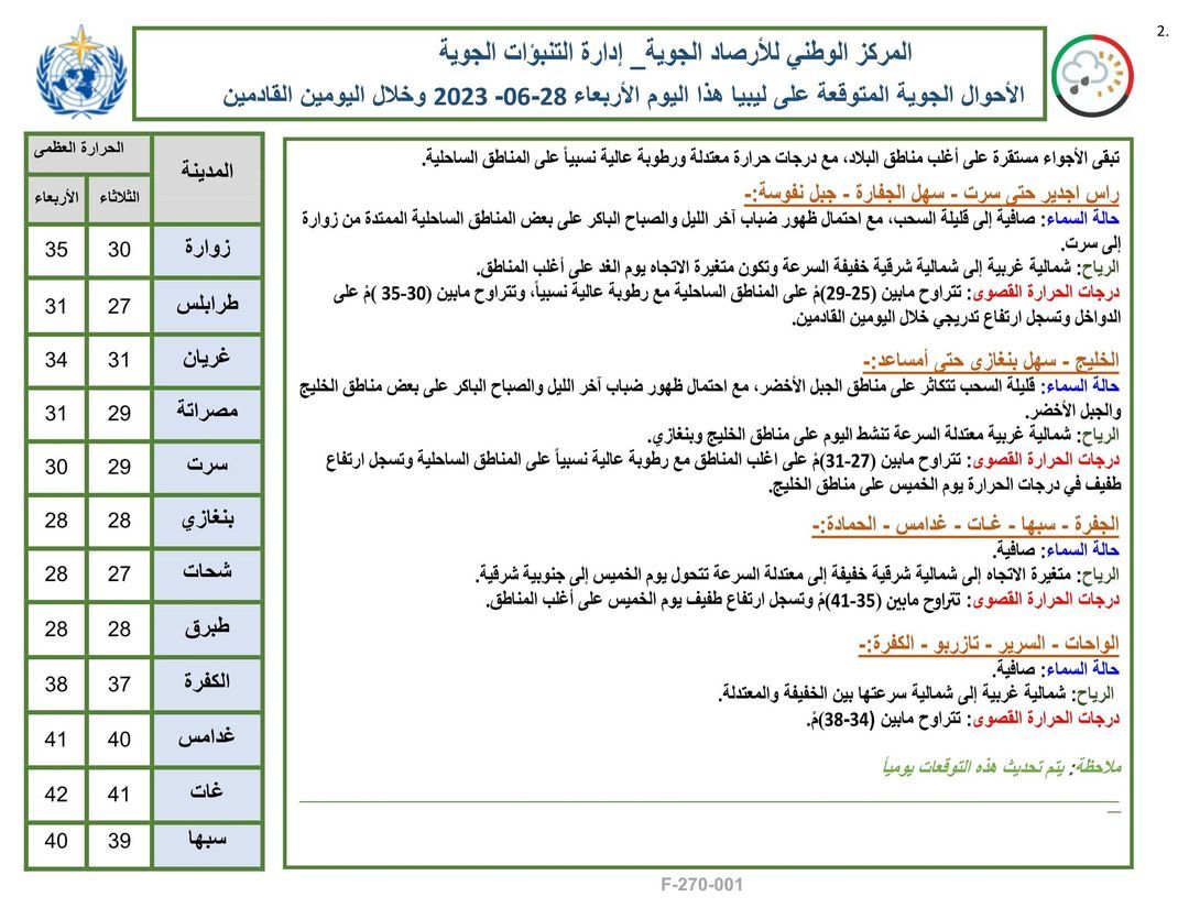 النشرة الجوية ليوم الأربعاء الموافق 28– 06 – 2023 الصادرة عن المركز الوطني للأرصاد الجوية