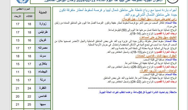 ورشة عمل حول القرار رقم (16) لسنة 2022 المتعلق باختصاصات وزارة الخدمة المدنية