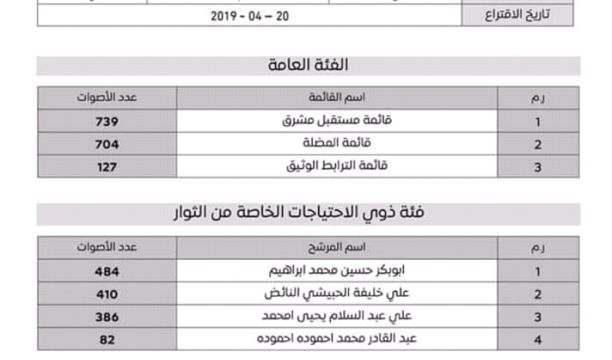 طائرة حربية تقصف جنوب وغرب طرابلس