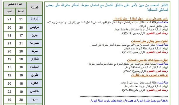 النشرة الجوية ليوم السبت الموافق 27– 01– 2024 الصادرة عن المركز الوطني للأرصاد الجوية