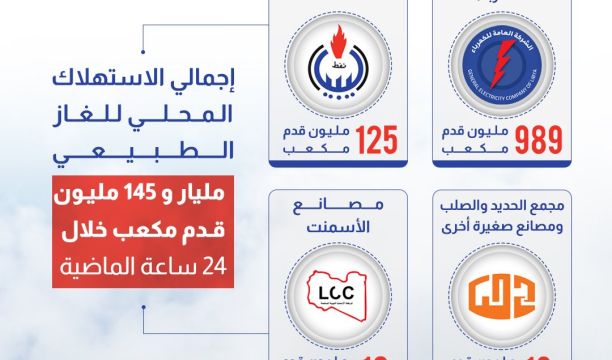 احتفالية في بنغازي باليوم العالمي للشباب