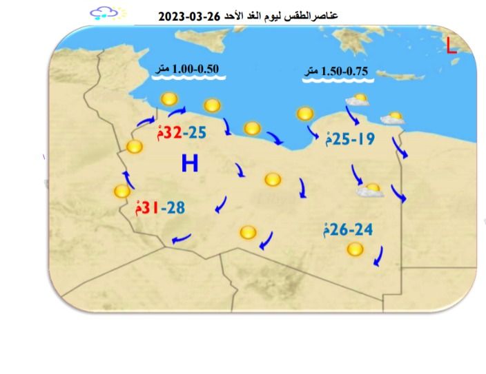 النشرة الجوية ليوم السبت الموافق 25– 03 – 2023 الصادرة عن المركز الوطني للأرصاد الجوية