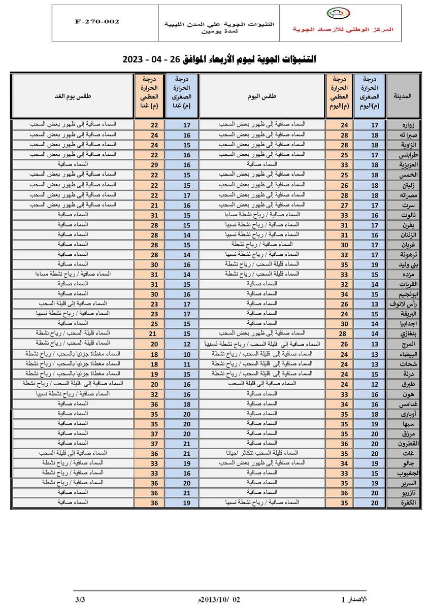 النشرة الجوية ليوم الأربعاء الموافق 26 – 04 – 2023 الصادرة عن المركز الوطني للأرصاد الجوية