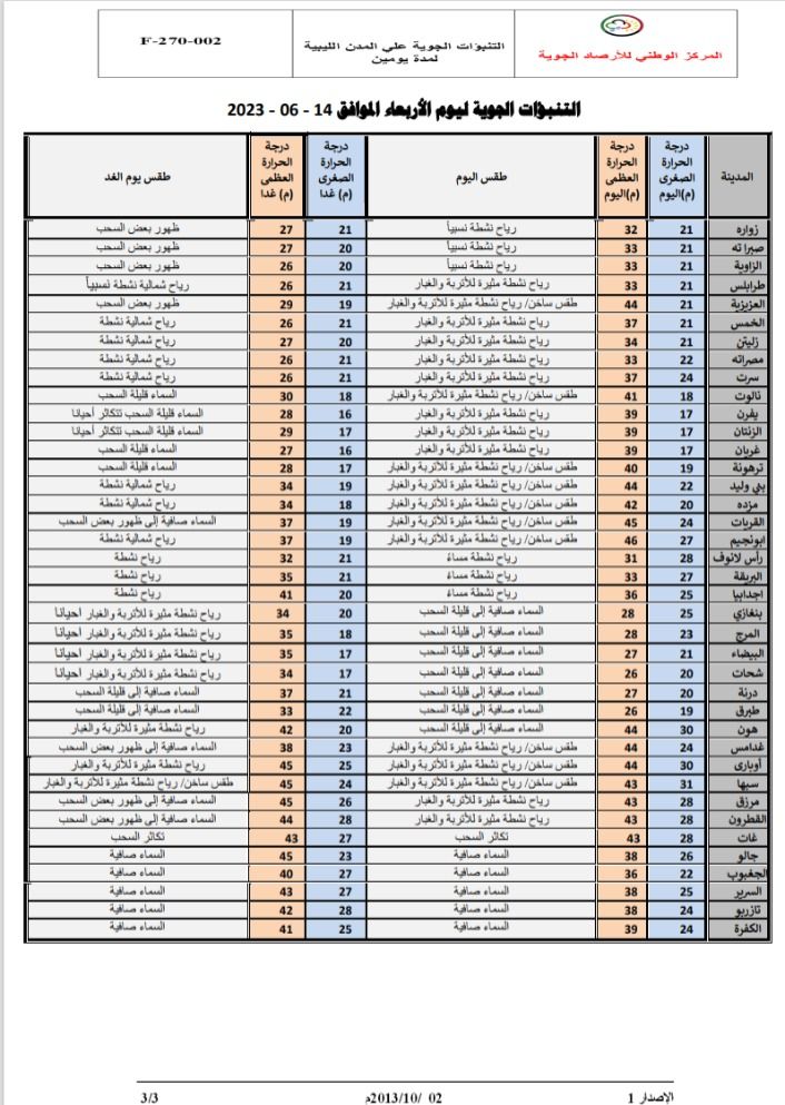 النشرة الجوية ليوم الأربعاء الموافق 14 – 06 – 2023 الصادرة عن المركز الوطني للأرصاد الجوية