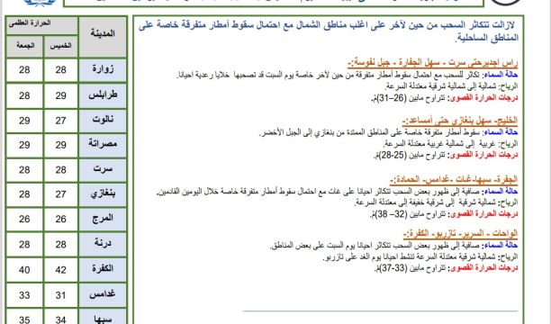 النشرة الجوية ليوم الجمعة الموافق 29 – 09 – 2023 الصادرة عن المركز الوطني للأرصاد الجوية