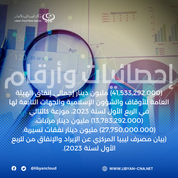 عودة إنتاج الغاز في منصة صبراتة البحرية