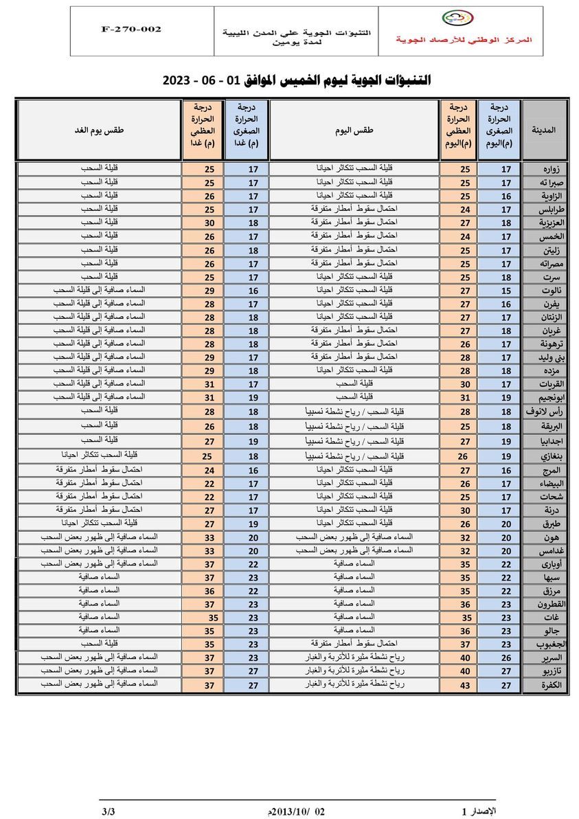 النشرة الجوية ليوم الخميس الموافق 01 – 06 – 2023 الصادرة عن المركز الوطني للأرصاد الجوية