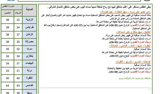 النشرة الجوية ليوم الأربعاء الموافق 19 – 07 – 2023 الصادرة عن المركز الوطني للأرصاد الجوية