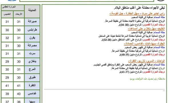 النشرة الجوية ليوم الأربعاء الموافق 09 – 08 – 2023 الصادرة عن المركز الوطني للأرصاد الجوية