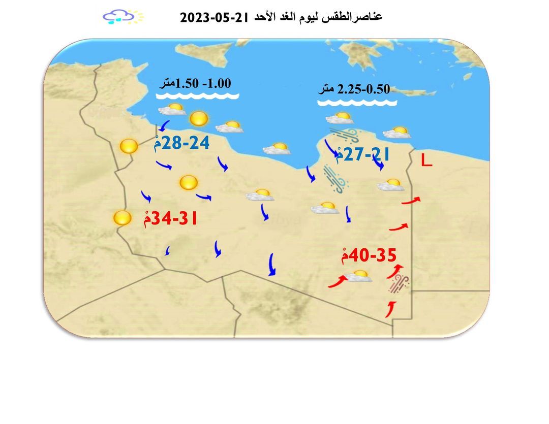 النشرة الجوية ليوم السبت الموافق 20 – 05 – 2023 الصادرة عن المركز الوطني للأرصاد الجوية