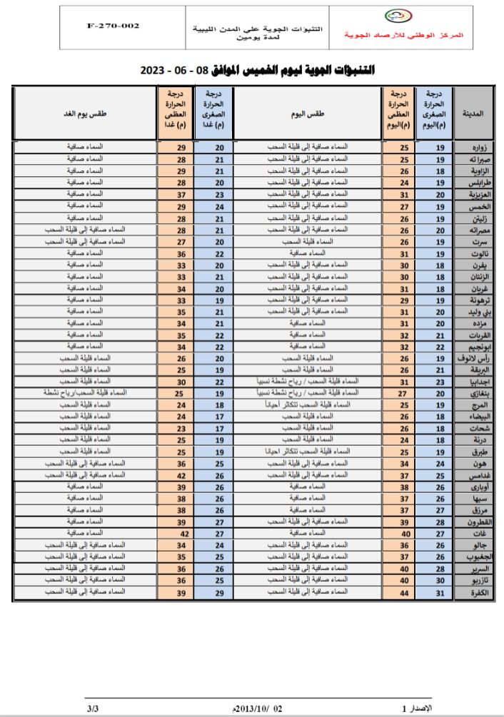 النشرة الجوية ليوم الخميس الموافق 08 – 06 – 2023 الصادرة عن المركز الوطني للأرصاد الجوية