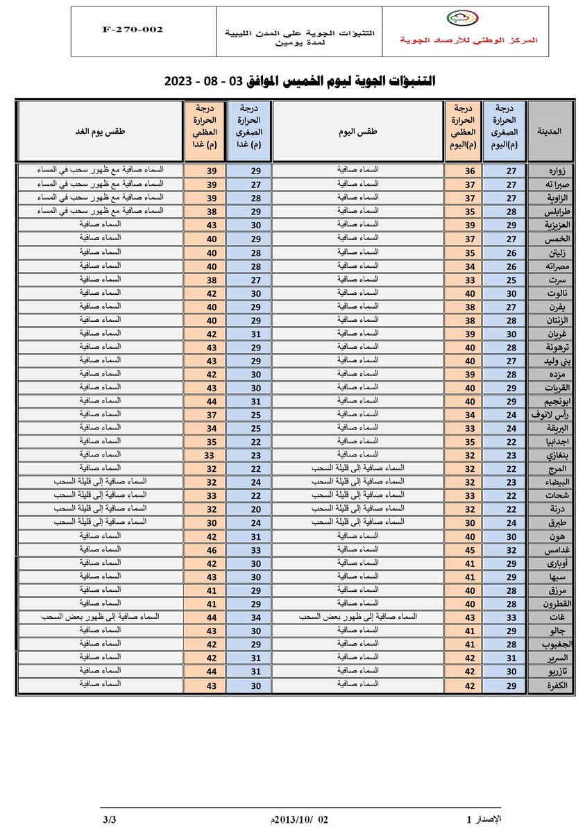 النشرة الجوية ليوم الخميس الموافق 03 – 08 – 2023 الصادرة عن المركز الوطني للأرصاد الجوية