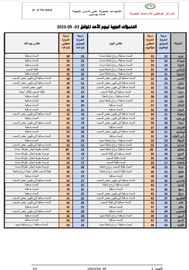 النشرة الجوية ليوم الأحد الموافق 03 – 09 – 2023 الصادرة عن المركز الوطني للأرصاد الجوية