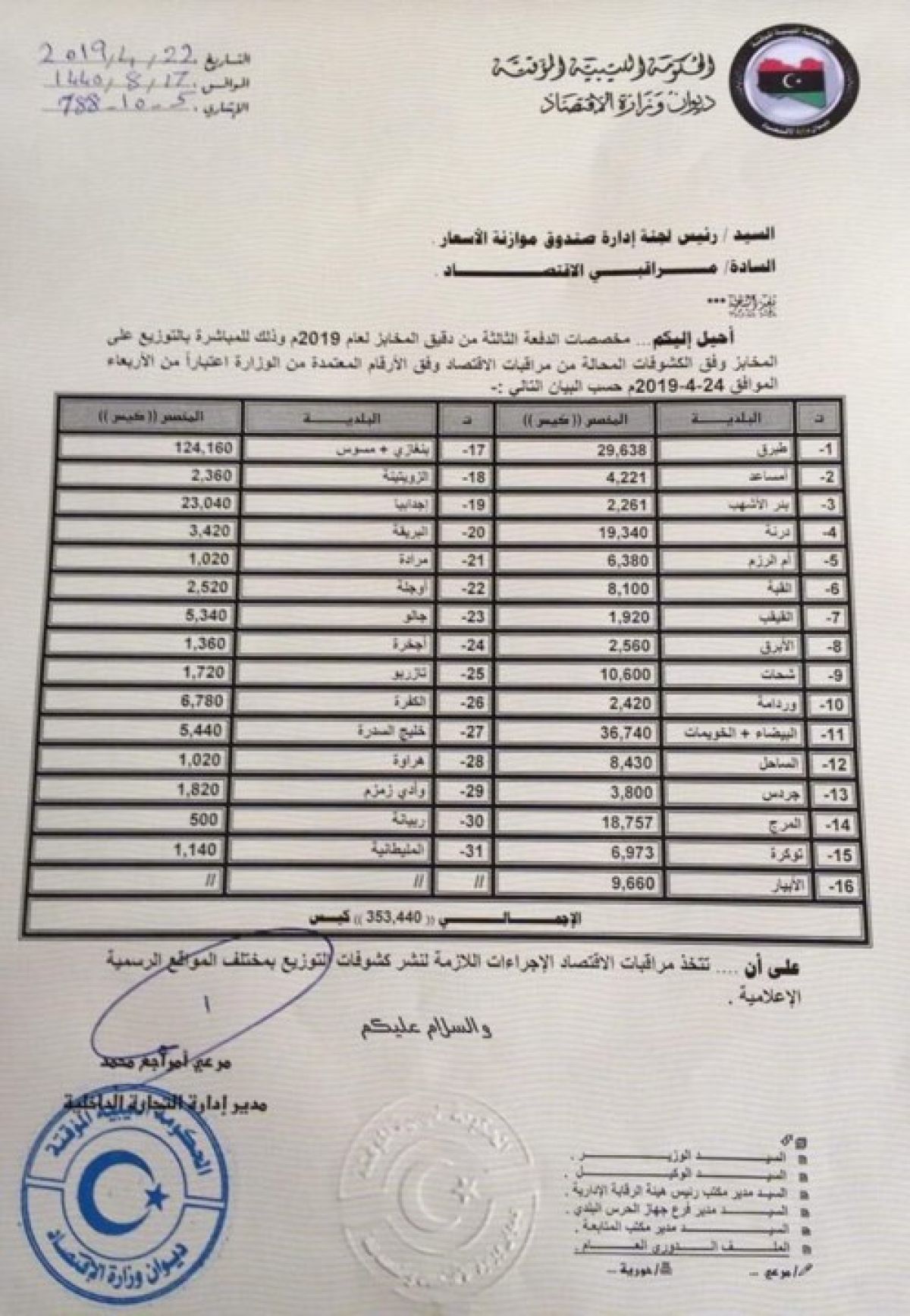 إحالة كشف الدفعة الثالثة من الدقيق المخصص للبلديات