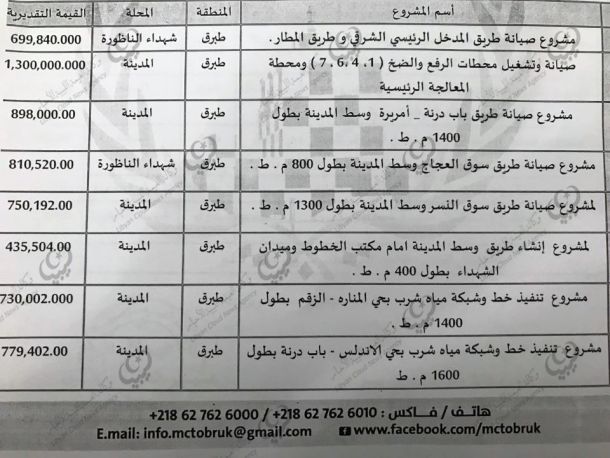مركز الخبرة القضائية والبحوث يطلق حملة للتبرع بالدم بطرابلس