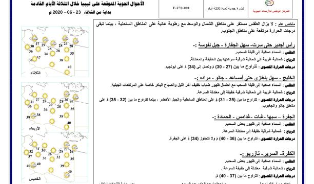 النشرة الجوية ليوم الثلاثاء الموافق 23 – 06 – 2020 الصادرة عن المركز الوطني للأرصاد الجوية