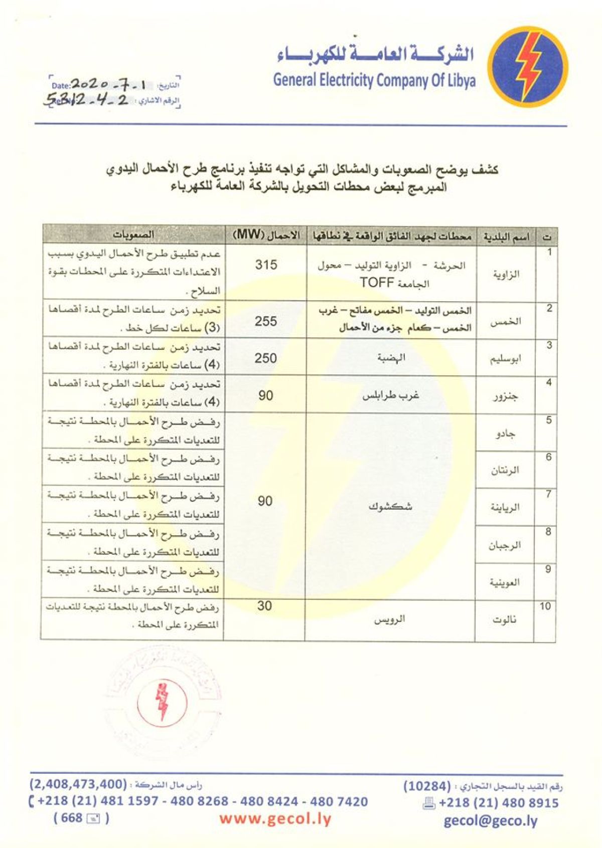 المدير التنفيذي للشركة العامة للكهرباء يعمم للمرة الأولى بالمناطق الرافضة لطرح الأحمال