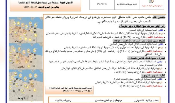 النشرة الجوية ليوم الأربعاء الموافق 21 – 04 – 2021 الصادرة عن المركز الوطني للأرصاد الجوية