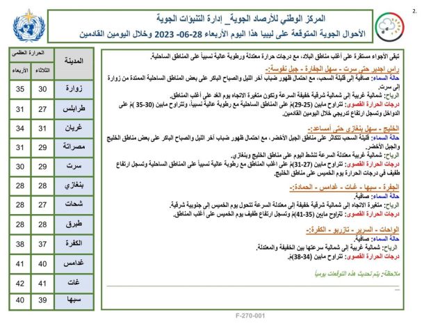 (1481) حالة مرضية تلقت العلاج من خلال المكتب الصحي الليبي في تركيا عام 2021