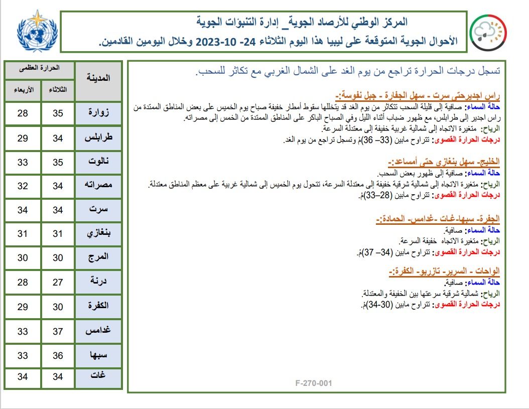 النشرة الجوية ليوم الثلاثاء الموافق 24 – 10 – 2023 الصادرة عن المركز الوطني للأرصاد الجوية