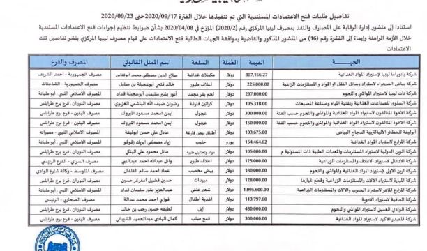 محفظ للقرآن الكريم يكمل كتابته ونسخه كاملاً بخط اليد