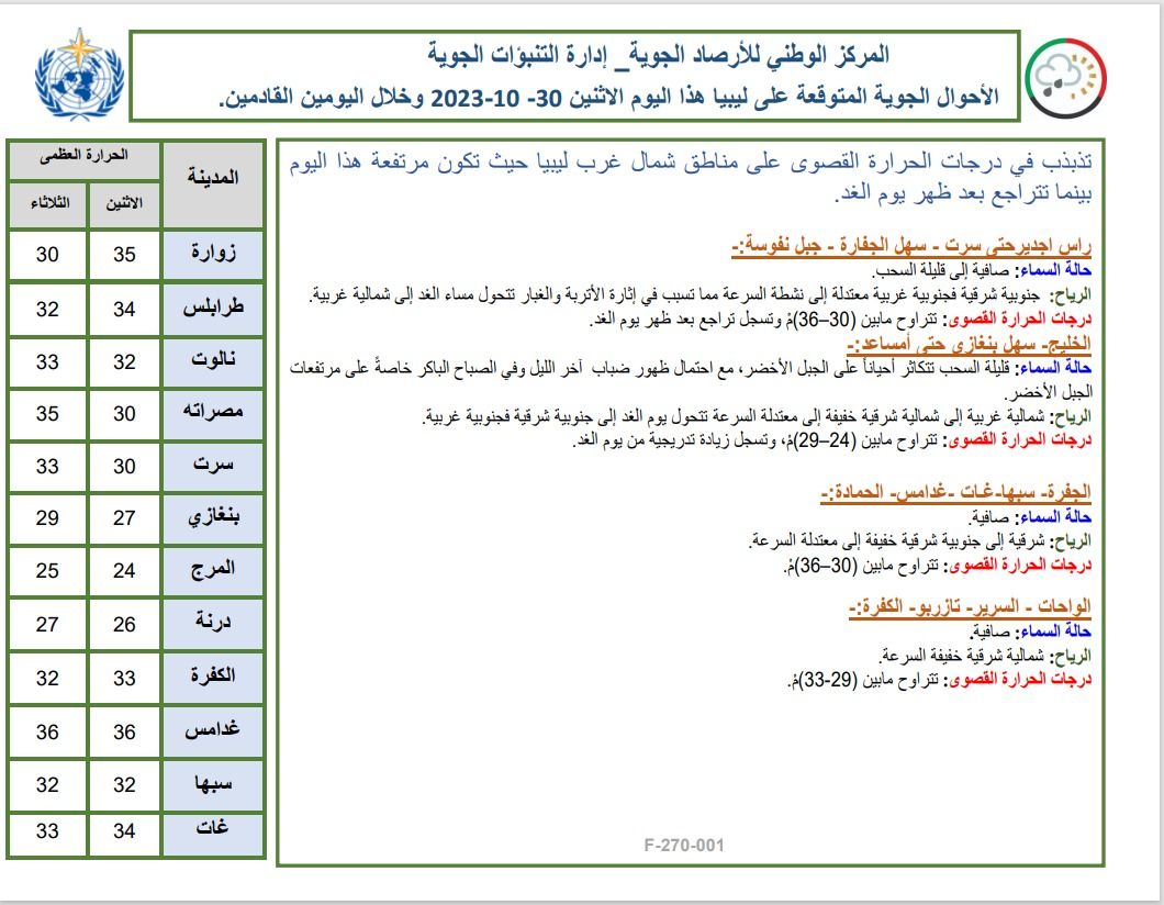 النشرة الجوية ليوم الاثنين الموافق 30 – 10 – 2023 الصادرة عن المركز الوطني للأرصاد الجوية