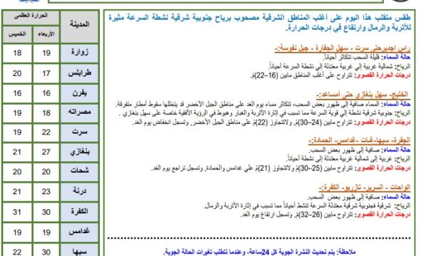 معرض للأسر المنتجة ودعم المشروعات الصغرى والمتوسطة في بنغازي