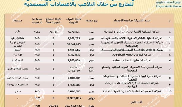 المؤتمر الصحفي حول تيسير الوصول الى التمويل