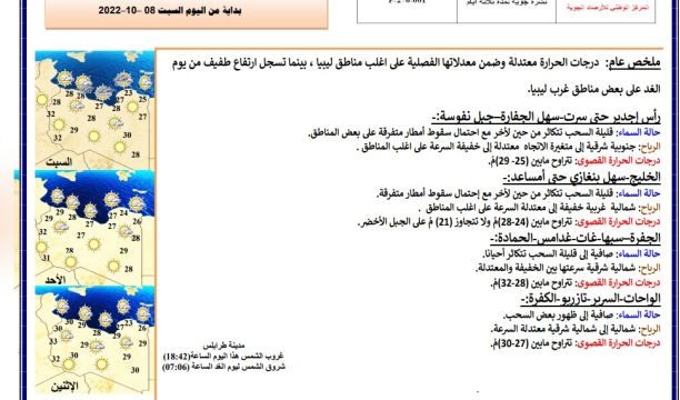 النشرة الجوية ليوم السبت الموافق 08 – 10 – 2022 الصادرة عن المركز الوطني للأرصاد الجوية