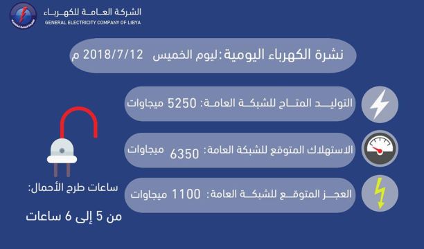 اجتماع اللجنة المشرفة على امتحانات الشهادة الثانوية بسبها