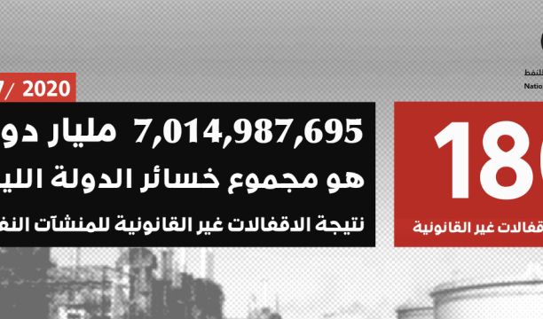 (41.069.399.135) أجمالي إيرادات مركز جمرك ميناء طرابلس البحري عن سنة 2019