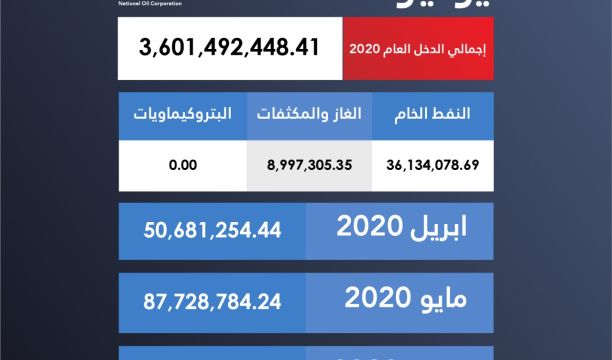 غدامس.. ركود في (سوق السعي) بسبب شح السيولة النقدية