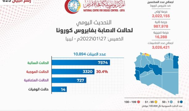 تواصل مراحل بناء مشروع تنمية القدرات الذهنية غدامس