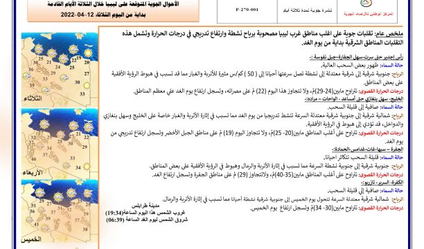 جولة الحرس البلدي كاباو رفقة الإصحاح البيئي على الصيدليات بالمدينة